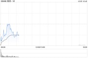 开源证券:美团-W整体利润上行趋势不变 维持“买入”评级 开源证券:美团-W整体利润上行趋势不变 维持“买入”评级