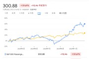 一年猛涨60%!美国航空股创十年来最佳表现 一年猛涨60%!美国航空股创十年来最佳表现