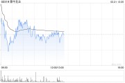 交银国际:维持蒙牛乳业“买入”评级 升目标价至20.94港元 交银国际:维持蒙牛乳业“买入”评级 升目标价至20.94港元