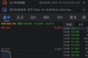 订单量远不及预期令阿斯麦股价重挫 订单量远不及预期令阿斯麦股价重挫