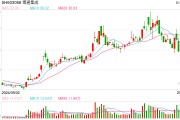 财说 | 硬蹭豆包概念,博通集成能靠AI翻身吗? 财说 | 硬蹭豆包概念,博通集成能靠AI翻身吗?