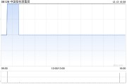 中国恒有源集团12月13日回购12.8万股 中国恒有源集团12月13日回购12.8万股