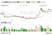 工业富联:前三季度净利润151.41亿元 同比增长12.28% 工业富联:前三季度净利润151.41亿元 同比增长12.28%