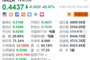 Nikola暴跌42% 公司申请破产保护 Nikola暴跌42% 公司申请破产保护