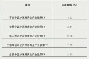 关键时刻,抄底资金出手 关键时刻,抄底资金出手