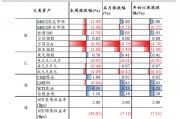 中银策略:信心有望修复,反弹可期 中银策略:信心有望修复,反弹可期