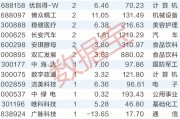最新,海外机构调研股出炉! 最新,海外机构调研股出炉!