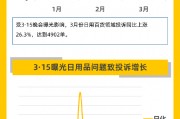 黑猫投诉3月数据说:电商平台投诉增长 315热点引发大量投诉 黑猫投诉3月数据说:电商平台投诉增长 315热点引发大量投诉