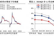 兴业证券:2024年三季报有哪些亮点?主板净利润同比增速回正 兴业证券:2024年三季报有哪些亮点?主板净利润同比增速回正