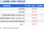 3月20日金帝股份(603270)龙虎榜数据:机构净买入2802.86万元 3月20日金帝股份(603270)龙虎榜数据:机构净买入2802.86万元