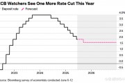 无视欧洲央行谨慎基调 市场预期今年将再次降息 无视欧洲央行谨慎基调 市场预期今年将再次降息