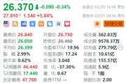 理想汽车盘前涨超5.8% 理想同学App全面接入DeepSeek+智驾硬件升级 理想汽车盘前涨超5.8% 理想同学App全面接入DeepSeek+智驾硬件升级
