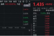 六大行中期“红包”将至,银行乘风再起?银行ETF(512800)涨近1%,单周吸金1.83亿元 六大行中期“红包”将至,银行乘风再起?银行ETF(512800)涨近1%,单周吸金1.83亿元