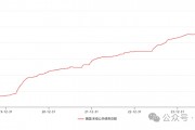 美国政府将如何化解其主权债务风险? 美国政府将如何化解其主权债务风险?