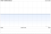 VISION DEAL-Z拟注销8598.3万股已回购股份 VISION DEAL-Z拟注销8598.3万股已回购股份