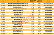 一周净流入逾300亿元！这类基金大受追捧