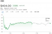 “退租数据中心”传闻引热议,微软罕见回应,高盛力挺!AI资本支出盛宴已近尾声? “退租数据中心”传闻引热议,微软罕见回应,高盛力挺!AI资本支出盛宴已近尾声?