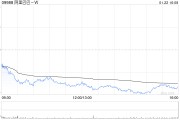 美银证券:维持阿里巴巴-SW“买入”评级 目标价升至114港元 美银证券:维持阿里巴巴-SW“买入”评级 目标价升至114港元