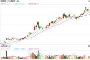 小米高管发文辟谣！否认“小米年底裁员”传闻