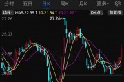 百亿A股,拟发起医药并购! 百亿A股,拟发起医药并购!