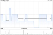互太纺织公布越南海阳厂的厂房已完成维修 互太纺织公布越南海阳厂的厂房已完成维修
