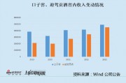 口子窖迎来拐点?三季度营收断崖式下滑 预收款下降应收账款逆势增长 口子窖迎来拐点?三季度营收断崖式下滑 预收款下降应收账款逆势增长