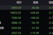 失守20000点! 失守20000点!
