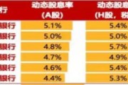 中长期资金入市!险资加速增持大型国有银行股,高股息股份行、城商行也将受青睐(名单) 中长期资金入市!险资加速增持大型国有银行股,高股息股份行、城商行也将受青睐(名单)