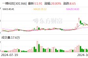 一博科技:公司股价近期涨幅较大 敬请广大投资者不要盲目追高 一博科技:公司股价近期涨幅较大 敬请广大投资者不要盲目追高