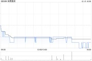 金隅集团附属拟6.35亿元收购双鸭山新时代水泥100%股权 金隅集团附属拟6.35亿元收购双鸭山新时代水泥100%股权