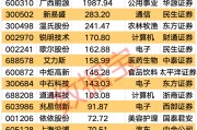 干货!三季报业绩超预期+全年业绩大幅上调股,仅14只 干货!三季报业绩超预期+全年业绩大幅上调股,仅14只