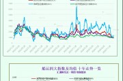 一张图:波罗的海指数因海岬型船和超灵便型船运费下跌而结束连续5个交易日的上涨势头 一张图:波罗的海指数因海岬型船和超灵便型船运费下跌而结束连续5个交易日的上涨势头