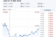央行暂停开展公开市场国债买入操作 稳汇率目标更明显
