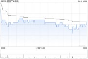 置富产业信托发行约573.81万个基金单位 置富产业信托发行约573.81万个基金单位
