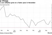 日本11月通胀加速上行 日本央行1月加息预期升温 日本11月通胀加速上行 日本央行1月加息预期升温