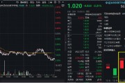 A500突变!全市场唯一尾号500的中证A500ETF华宝(563500)跌逾2%!指数重磅调仓落定,盘后正式生效! A500突变!全市场唯一尾号500的中证A500ETF华宝(563500)跌逾2%!指数重磅调仓落定,盘后正式生效!