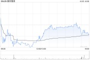 敏实集团10月3日耗资784.685万港元回购50万股 敏实集团10月3日耗资784.685万港元回购50万股