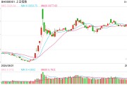 A股连续调整 券商看后市:调整更有利于促成“春躁行情” A股连续调整 券商看后市:调整更有利于促成“春躁行情”