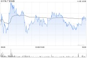 广发证券公布2024公开发行公司债券(第四期)票面利率 广发证券公布2024公开发行公司债券(第四期)票面利率