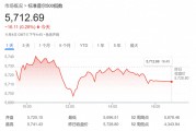 华尔街老将警告:美联储年内恐不会再降息,美股已触顶! 华尔街老将警告:美联储年内恐不会再降息,美股已触顶!