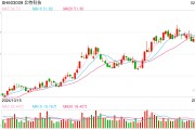 从春晚爆火到万亿风口,上海人形机器人如何逆天改命 从春晚爆火到万亿风口,上海人形机器人如何逆天改命