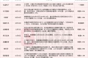应声涨停！10月以来10家A股上市公司公告被举牌