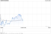 小摩:金风科技2024年盈利增长未达预期 维持其“增持”评级 小摩:金风科技2024年盈利增长未达预期 维持其“增持”评级
