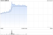 龙蟠科技现涨逾11% 传比亚迪磷酸铁锂临时招标 龙蟠科技现涨逾11% 传比亚迪磷酸铁锂临时招标