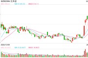 最高100万元!比亚迪奖励9位“黑公关”“黑媒体”线索提供人 最高100万元!比亚迪奖励9位“黑公关”“黑媒体”线索提供人