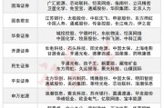 尾盘突发!A股还有大行情 尾盘突发!A股还有大行情