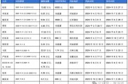 阿斯利康骗保风暴:全球执行副总裁接受调查 多地员工涉案 阿斯利康骗保风暴:全球执行副总裁接受调查 多地员工涉案