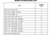 茅台,大动作!公开招募京东、天猫旗舰店运营商 茅台,大动作!公开招募京东、天猫旗舰店运营商