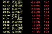 重磅利好接踵而至!养老概念掀涨停潮,机构看好三大投资机会 重磅利好接踵而至!养老概念掀涨停潮,机构看好三大投资机会
