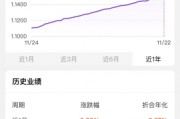 这些产品,含“金”量上升 这些产品,含“金”量上升